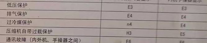 嵊泗空调电话在哪里找